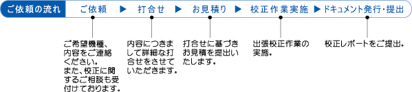 �Z���T�[�r�X�t���[�}