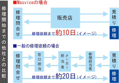 �C���˗��t���[�}